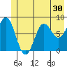 Point Riou tide chart for Thursday, June 30, 2022