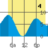 Point Riou tide chart for Saturday, June 4, 2022