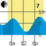 Point Riou tide chart for Tuesday, June 7, 2022