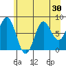 Point Riou tide chart for Saturday, July 30, 2022