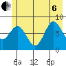 Point Riou tide chart for Wednesday, July 6, 2022