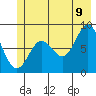 Point Riou tide chart for Saturday, July 9, 2022