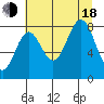Point Riou tide chart for Thursday, August 18, 2022