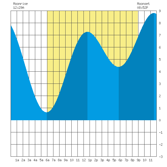 Point Riou tide chart for Tuesday, August 23, 2022
