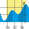 Point Riou tide chart for Sunday, August 7, 2022