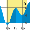 Point Riou tide chart for Tuesday, August 9, 2022