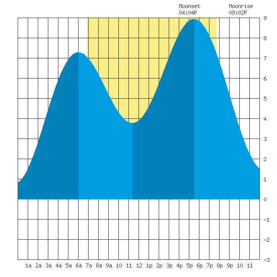 Point Riou tide chart for Friday, September 16, 2022