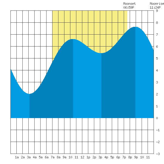 Point Riou tide chart for Monday, September 19, 2022