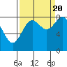 Point Riou tide chart for Tuesday, September 20, 2022