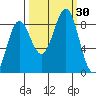 Point Riou tide chart for Friday, September 30, 2022