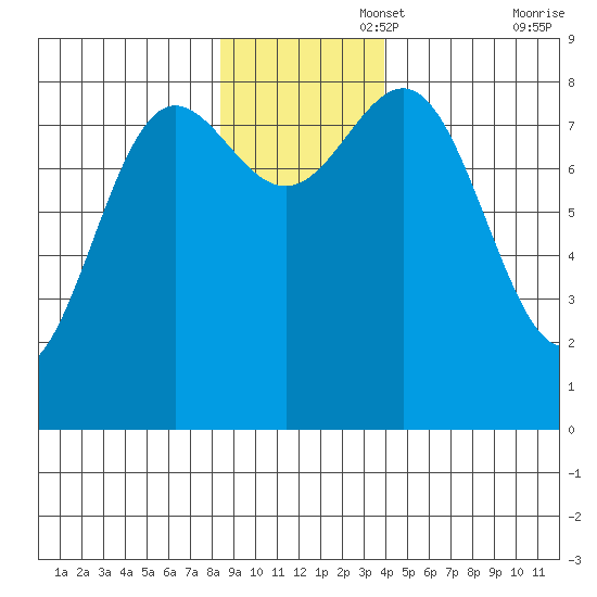 Point Riou tide chart for Tuesday, November 15, 2022