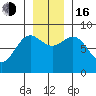 Point Riou tide chart for Wednesday, November 16, 2022