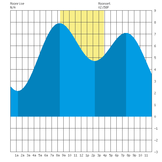 Point Riou tide chart for Thursday, November 17, 2022