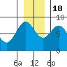 Point Riou tide chart for Friday, November 18, 2022