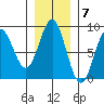 Point Riou tide chart for Monday, November 7, 2022