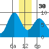 Point Riou tide chart for Friday, December 30, 2022