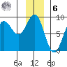 Point Riou tide chart for Friday, January 6, 2023