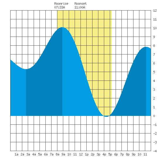 Point Riou tide chart for Thursday, February 16, 2023