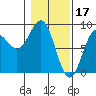 Point Riou tide chart for Friday, February 17, 2023