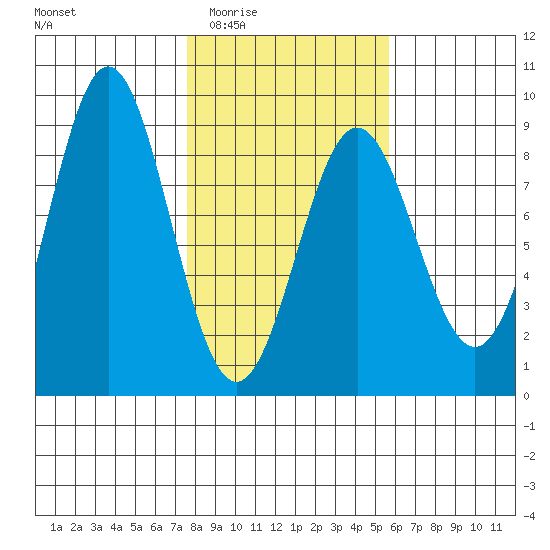 Point Riou tide chart for Friday, February 24, 2023