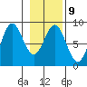 Point Riou tide chart for Thursday, February 9, 2023