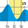 Point Riou tide chart for Wednesday, March 15, 2023