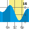 Point Riou tide chart for Thursday, March 16, 2023