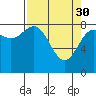 Point Riou tide chart for Thursday, March 30, 2023