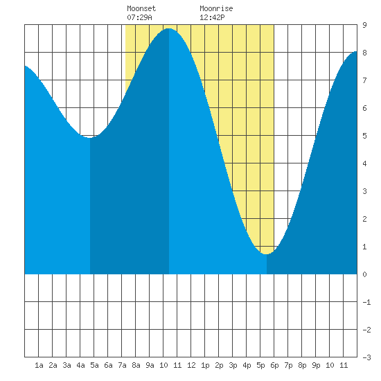 Point Riou tide chart for Friday, March 3, 2023