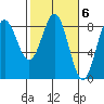 Point Riou tide chart for Monday, March 6, 2023