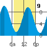Point Riou tide chart for Thursday, March 9, 2023