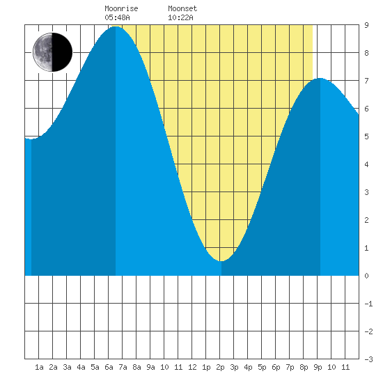 Point Riou tide chart for Thursday, April 13, 2023