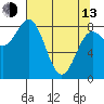 Point Riou tide chart for Thursday, April 13, 2023
