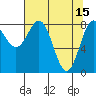 Point Riou tide chart for Saturday, April 15, 2023
