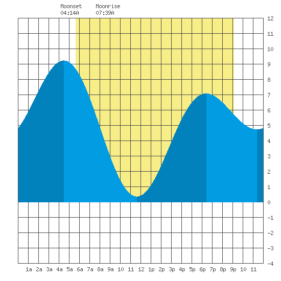 Point Riou tide chart for Tuesday, April 25, 2023