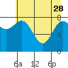 Point Riou tide chart for Friday, April 28, 2023