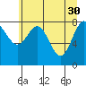 Point Riou tide chart for Sunday, April 30, 2023