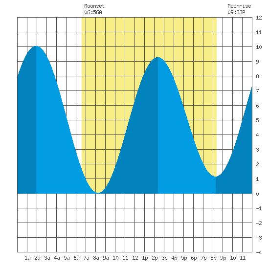 Point Riou tide chart for Thursday, April 6, 2023