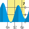 Point Riou tide chart for Friday, April 7, 2023