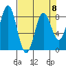 Point Riou tide chart for Saturday, April 8, 2023