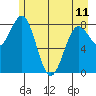 Point Riou tide chart for Thursday, May 11, 2023