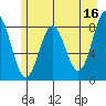 Point Riou tide chart for Tuesday, May 16, 2023