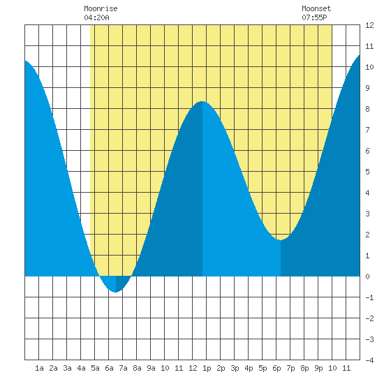 Point Riou tide chart for Wednesday, May 17, 2023