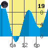 Point Riou tide chart for Friday, May 19, 2023