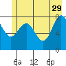 Point Riou tide chart for Monday, May 29, 2023