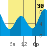 Point Riou tide chart for Tuesday, May 30, 2023