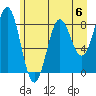 Point Riou tide chart for Saturday, May 6, 2023