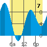 Point Riou tide chart for Sunday, May 7, 2023