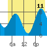 Point Riou tide chart for Sunday, June 11, 2023