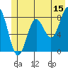 Point Riou tide chart for Thursday, June 15, 2023
